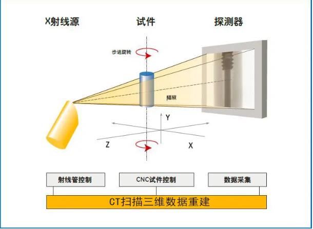 南阳工业CT无损检测