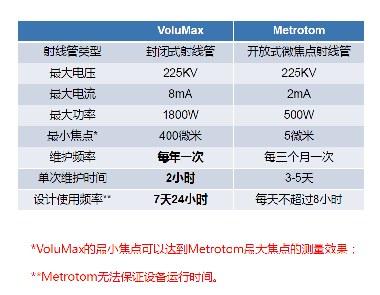 南阳南阳蔡司南阳工业CT