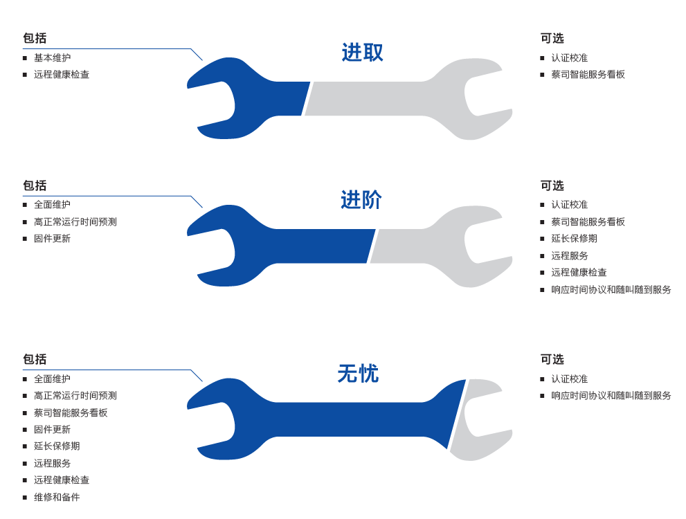 南阳南阳蔡司南阳三坐标维保